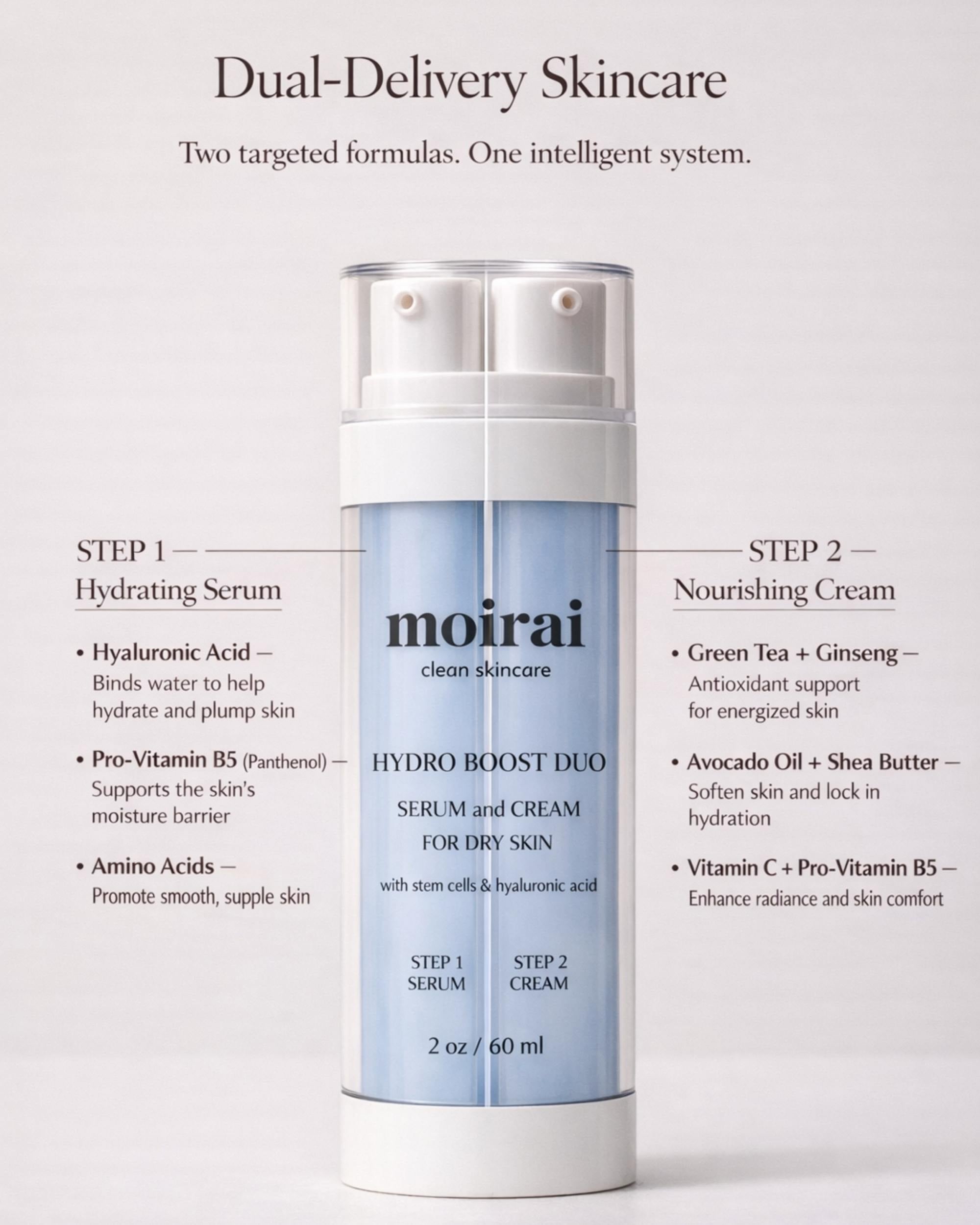 Moirai Hydro Boost dual-delivery skincare system showing hydrating serum and nourishing cream for dry skin