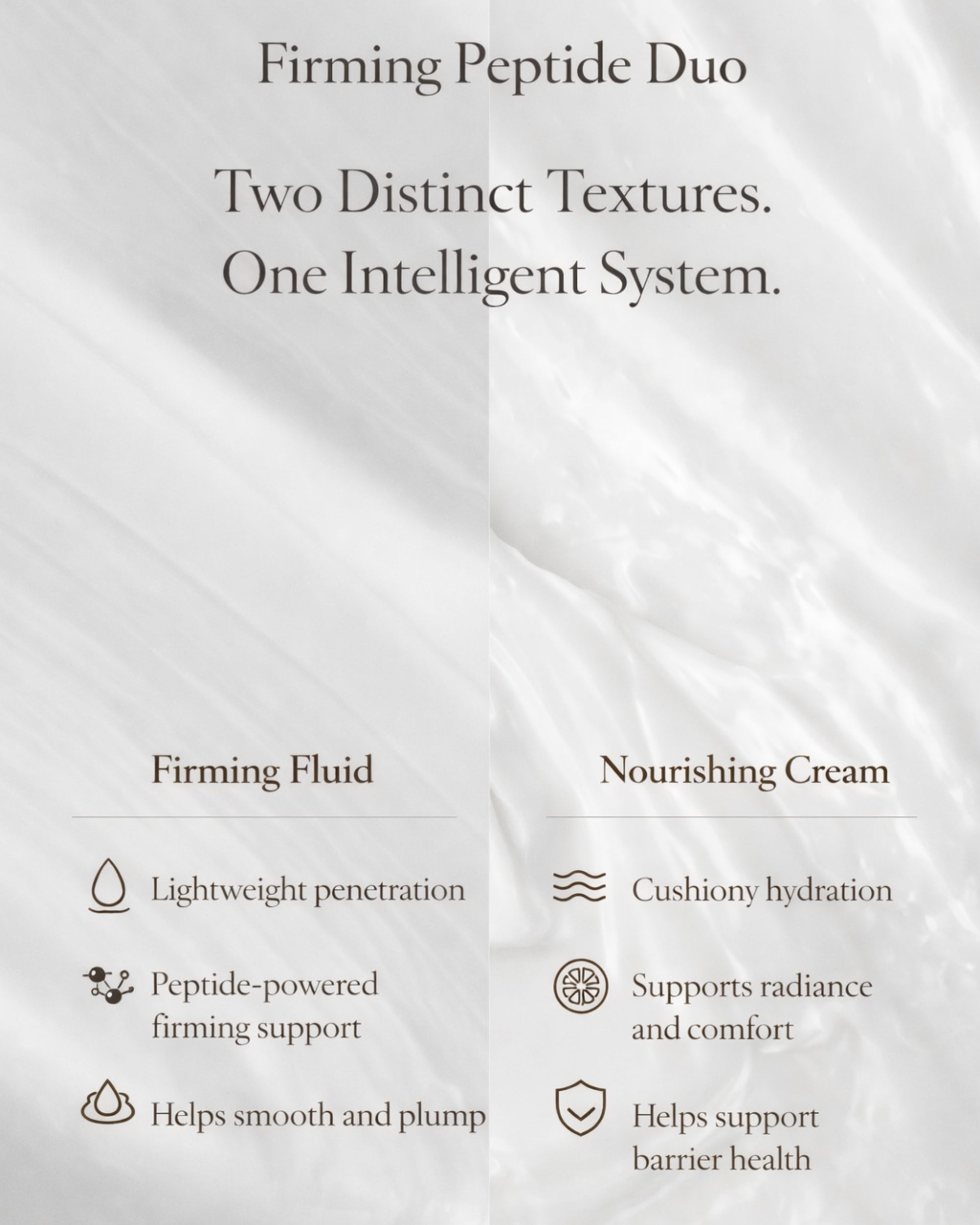 Moirai Peptide Firming Duo dual-delivery skincare system showing firming serum and nourishing cream texture benefits